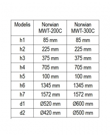 Vandens šildytuvas kombinuotas Norwian MWT-200/C