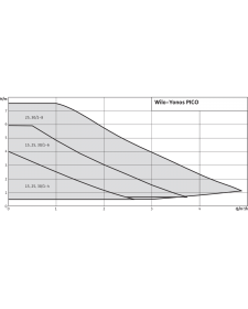 Cirkuliacinis siurblys Wilo Yonos PICO 25/1-6 130mm